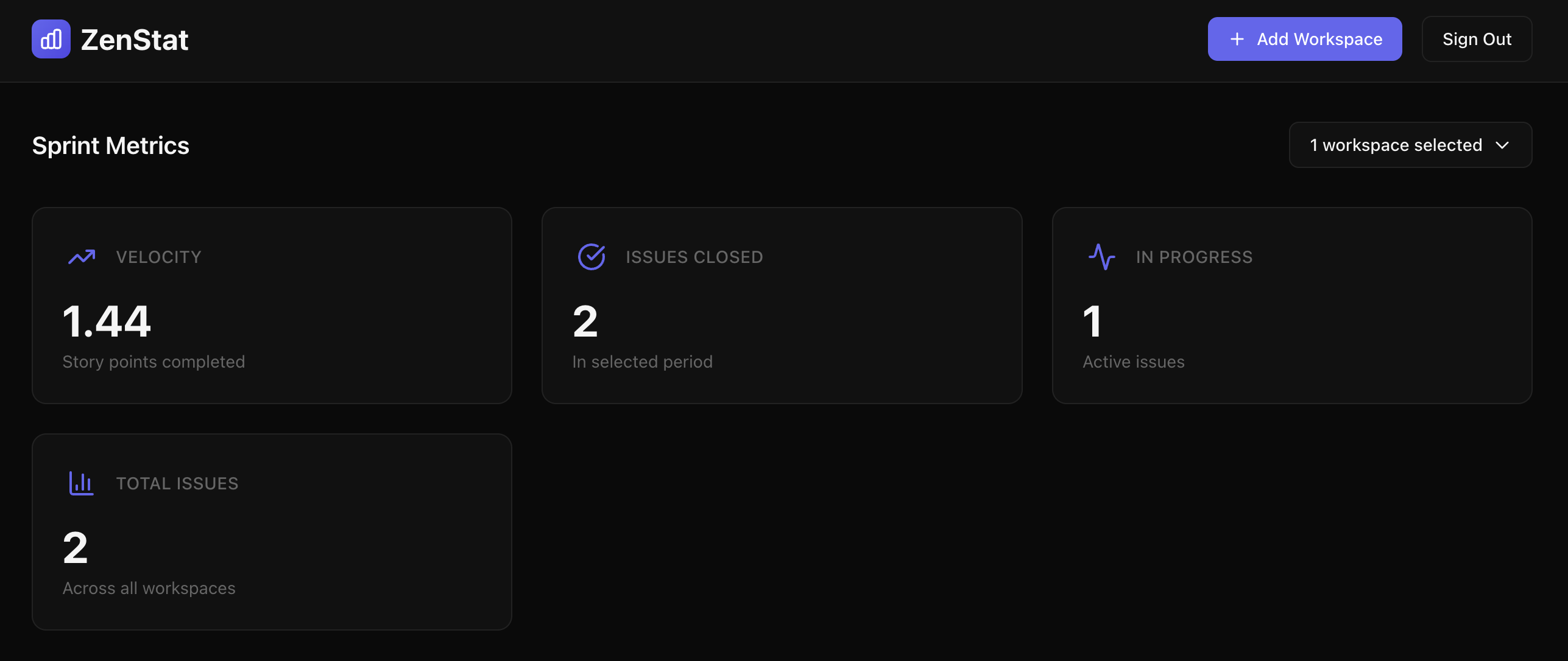 ZenStat Dashboard showing sprint metrics including velocity, issues closed, in progress, and total issues